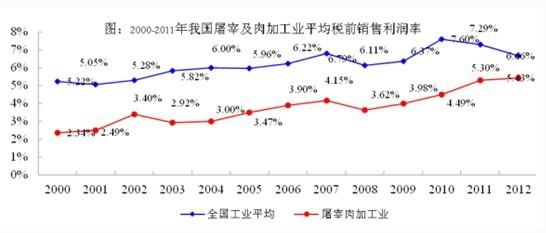 �҇�(gu��)���׼����(l��i)�ӹ��ИI(y��)��ƽ����ǰ�N(xi��o)������(r��n)��