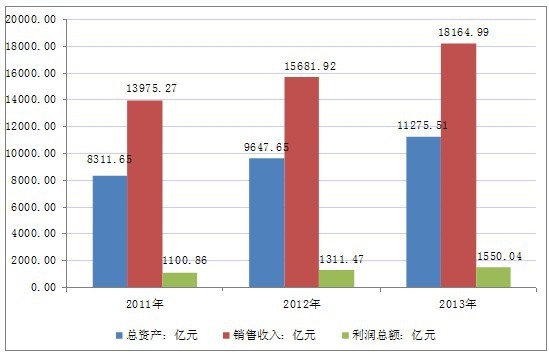 2011��-2013���Ї�ʳƷ����I���w�\�иśr����