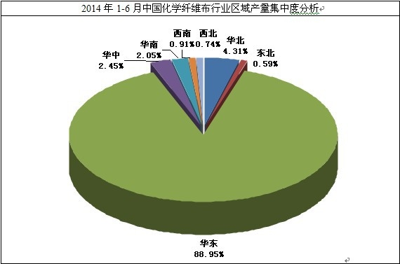 2014��1-6�»��W�w�S���ИI���жȷ���