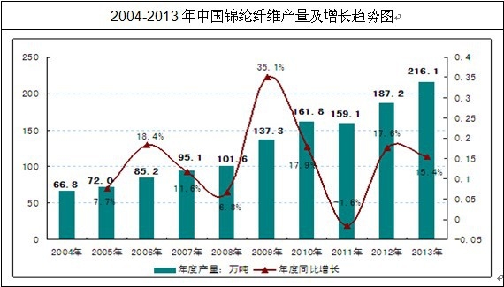 ������҇��\�]�w�S�a�ܺͮaֵ�� �ַ������L