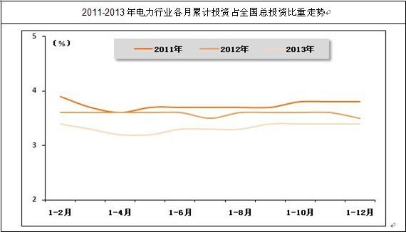 �҇�(gu��)����ИI(y��)������Ӌ(j��)�̶��Y�a(ch��n)Ͷ�Y�~ռ��