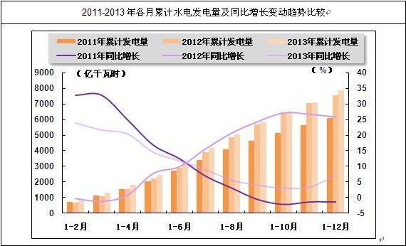 �҇�(gu��)������Ӌ(j��)ˮ늰l(f��)�����څ��(sh��)