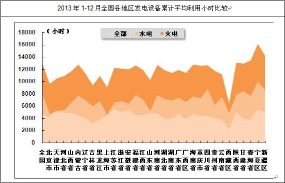 ȫ��(gu��)���؅^(q��)�l(f��)��O(sh��)����Ӌ(j��)ƽ������С�r(sh��)