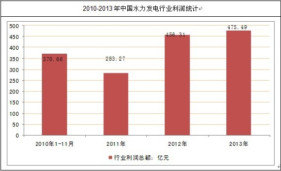 �Ї�(gu��)ˮ���l(f��)��ИI(y��)����(r��n)�y(t��ng)Ӌ(j��)