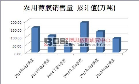 �r(n��ng)�ñ�Ĥ�Ј��N������Ӌ(j��)ֵ