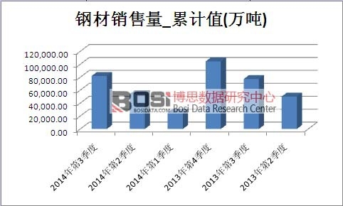 䓲��Ј��N������Ӌֵ