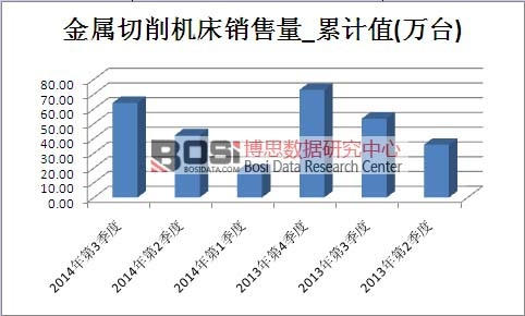 ���������C���Ј��N������Ӌֵ