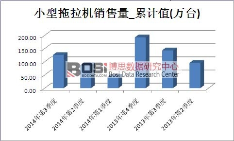 С�������C�Ј��N������Ӌֵ