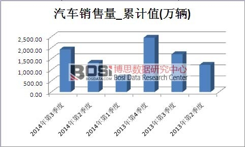 ��܇�Ј��N������Ӌֵ