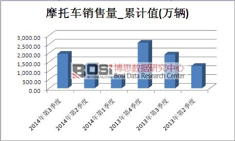 Ħ��܇�Ј��N������Ӌ(j��)ֵ