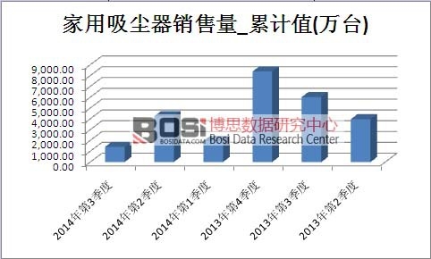 �������m���Ј��N������Ӌֵ