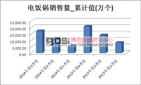 ����Ј��N������Ӌֵ