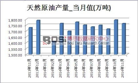 ��Ȼԭ���Ј��N������Ӌֵ