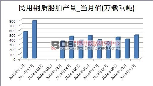 ������|(zh��)�����Ј��a(ch��n)��