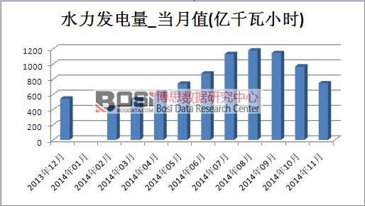 ˮ���l��Ј��a��