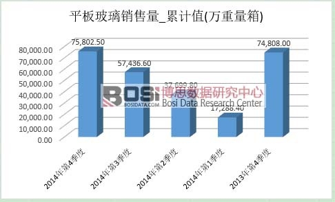 ƽ�岣���Ј�(ch��ng)�N��