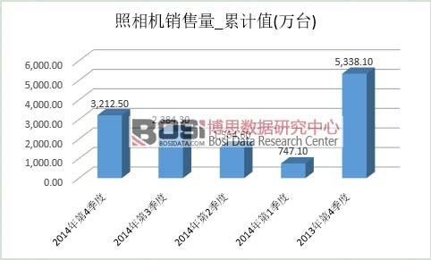 �����C�Ј��N��