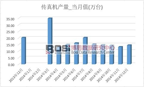 ����C(j��)�a(ch��n)��