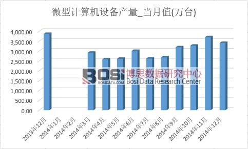微型計算機設備