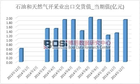 ʯ�ͺ���Ȼ���_�ɘI(y��)���ڽ�؛ֵ