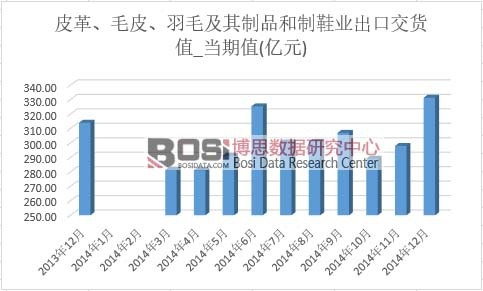 Ƥ�ëƤ����ë������Ʒ����Ь�I���ڽ�؛ֵ