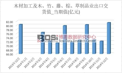 ľ�ļӹ���ľ������������������Ʒ�I���ڽ�؛ֵ