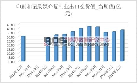 ӡˢ��ӛ�ý����ƘI���ڽ�؛ֵ