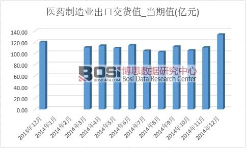 �tˎ����I���ڽ�؛ֵ