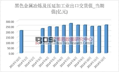 ��ɫ����ұ�������Ӽӹ��I���ڽ�؛ֵ