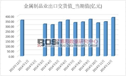 ������Ʒ�I���ڽ�؛ֵ