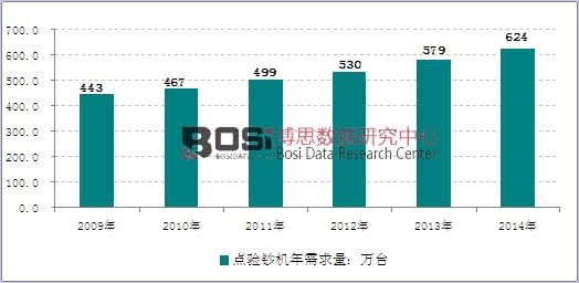2009-2014���҇�(gu��)�c(di��n)�(y��n)�n�C(j��)���������߄�(sh��)�D