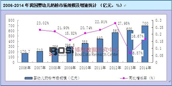 2006-2014���҇����׃��̷��Ј�Ҏ(gu��)ģ�����ٽy(t��ng)Ӌ