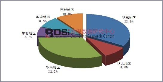 �҇�����a���ֲ����