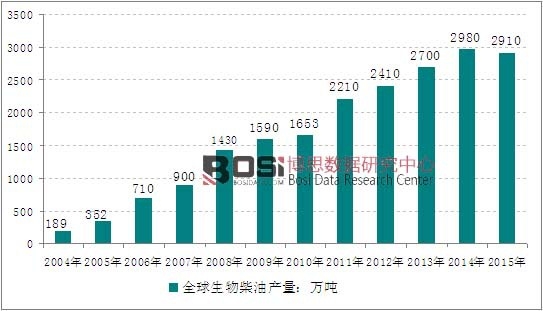 2004-2015��ȫ��������ͮa���߄݈D