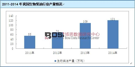 2011-2014���҇���������ИI�a����r