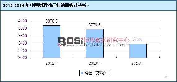 2012-2014���Ї�ȼ�����ИI�N���yӋ����