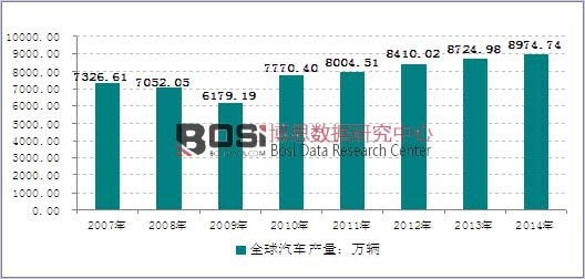 2007-2014��ȫ����܇�a���yӋ