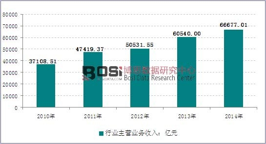 2010-2014���҇���܇�����ИI�N�������߄݈D