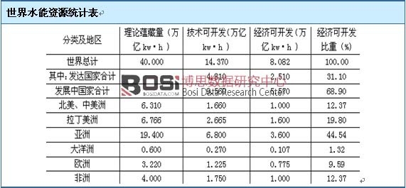 ����ˮ���YԴ�yӋ��