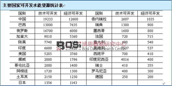 ��Ҫ���ҿ��_�lˮ���YԴ�yӋ��