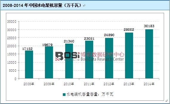 2008-2014���Ї�ˮ��b�C(j��)�������fǧ�ߣ�
