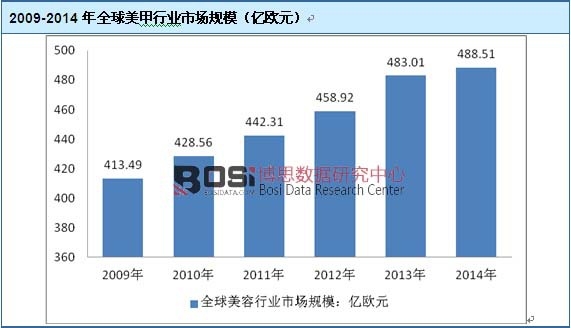2009-2014��ȫ�������ИI�Ј�Ҏģ