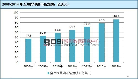 2008-2014��ȫ��ָ�����Ј�Ҏģ