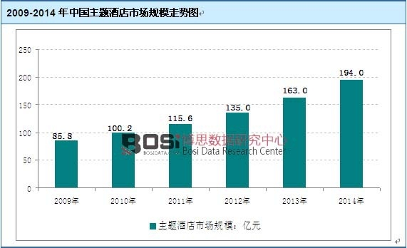 2009-2014���Ї����}�Ƶ��Ј�Ҏ(gu��)ģ�߄݈D
