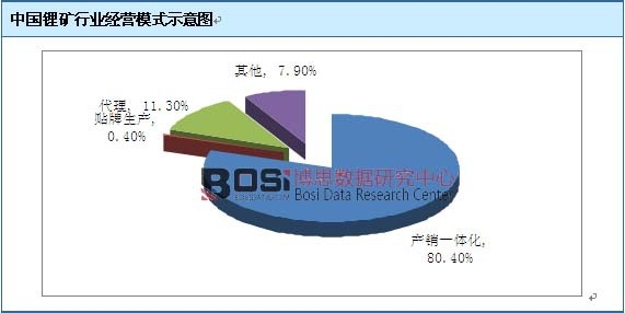 �Ї�(gu��)䇵V�ИI(y��)��(j��ng)�I(y��ng)ģʽʾ��D