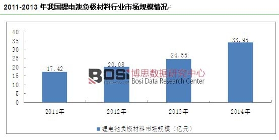 2011-2013���҇��늳�ؓ�O�����ИI�Ј�Ҏģ��r