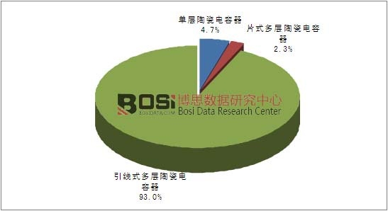 ��e�մ�������Ј�(ch��ng)Ҏ(gu��)ģ�ֲ���r