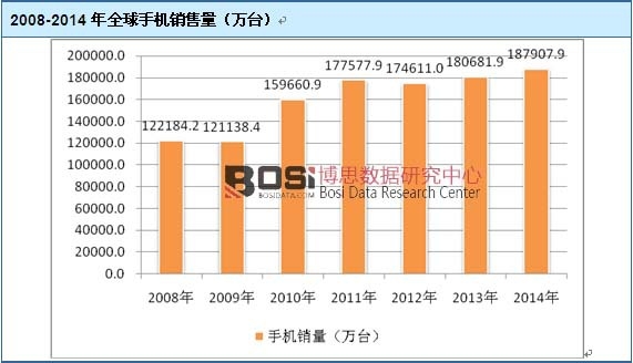 2008-2014��ȫ���֙C�N����