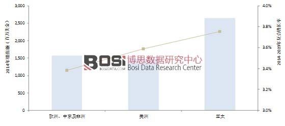 2014��߉�늙C�Ј��N���~�c�ͺ����L��