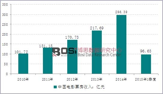 2010-2014���Ї��Ӱ�Ј�Ʊ������yӋ